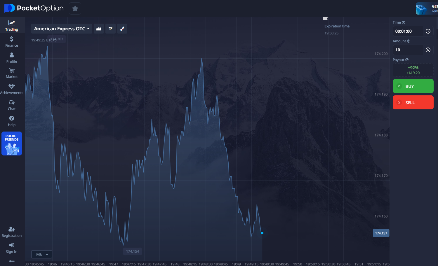 Forex Trading Chart